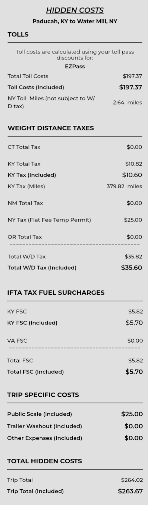 LANEMetrics trucking hidden costs calculator showing toll transponder discounts, weight distance taxes for Connecticut, Kentucky, New Mexico, New York, and Oregon, IFTA fuel surcharges for Kentucky and Virginia, and trip specific costs for owner operators